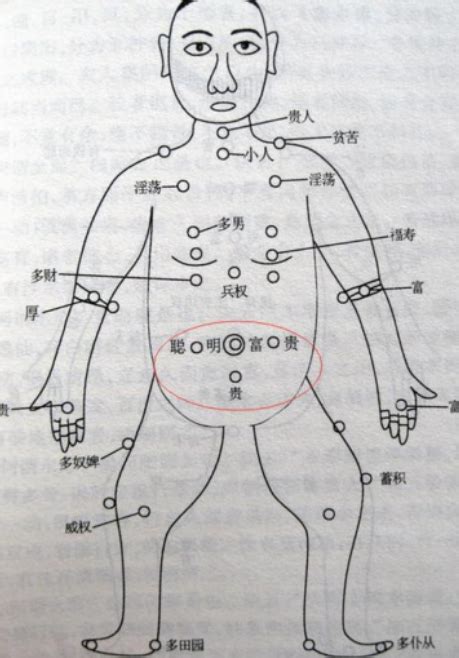 男生胸前有痣|痣说人生：胸上痣的位置与命运图